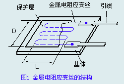 壓力傳感器原理及應(yīng)用