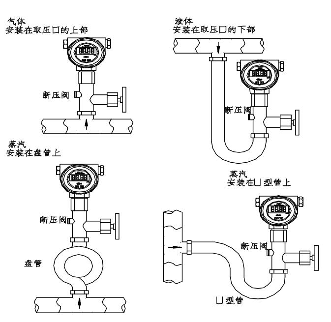 壓力變送器的原理.jpeg